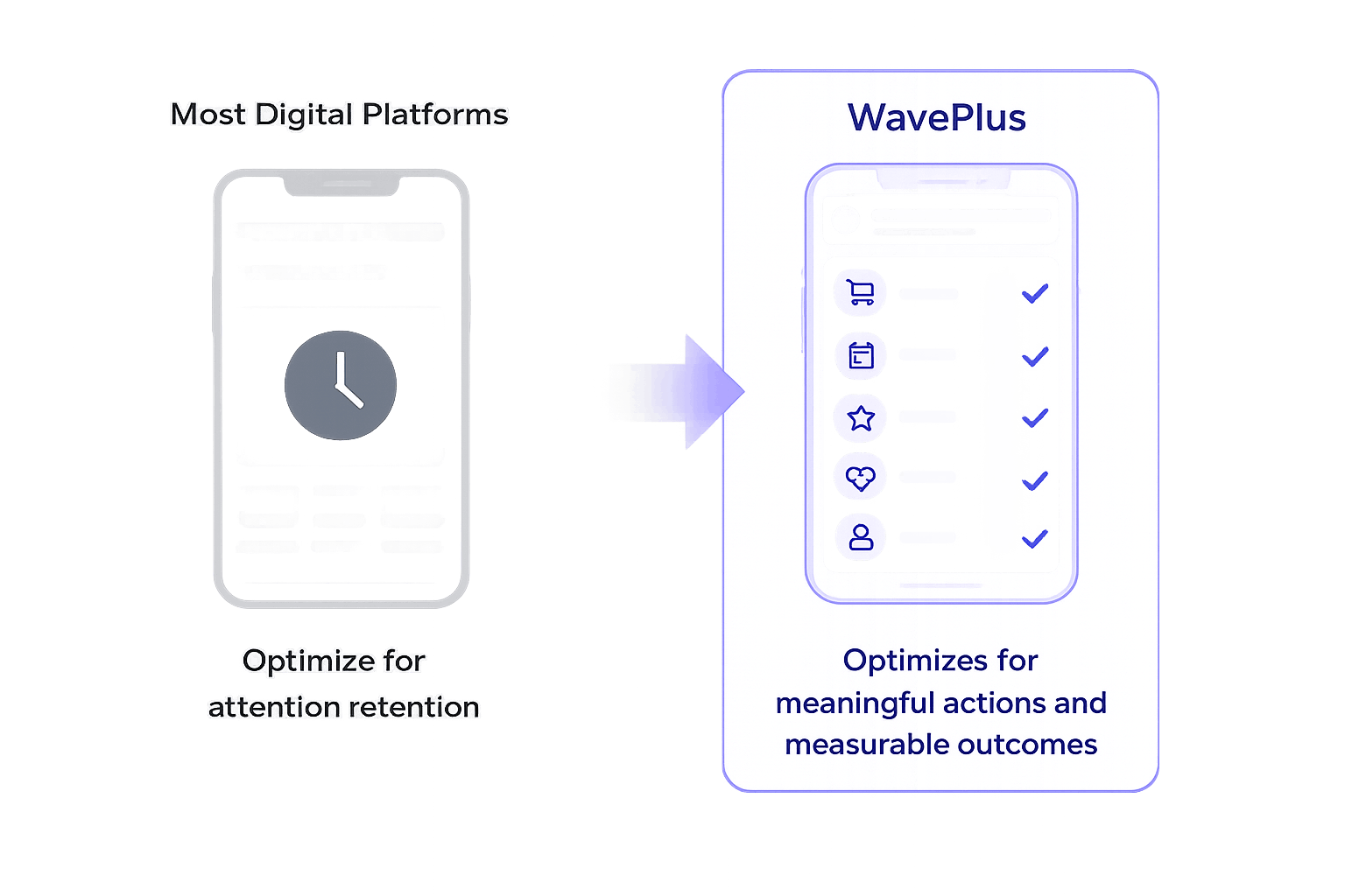 Waveplus Waveplus - One platform. One approach. Infinite possibilities.