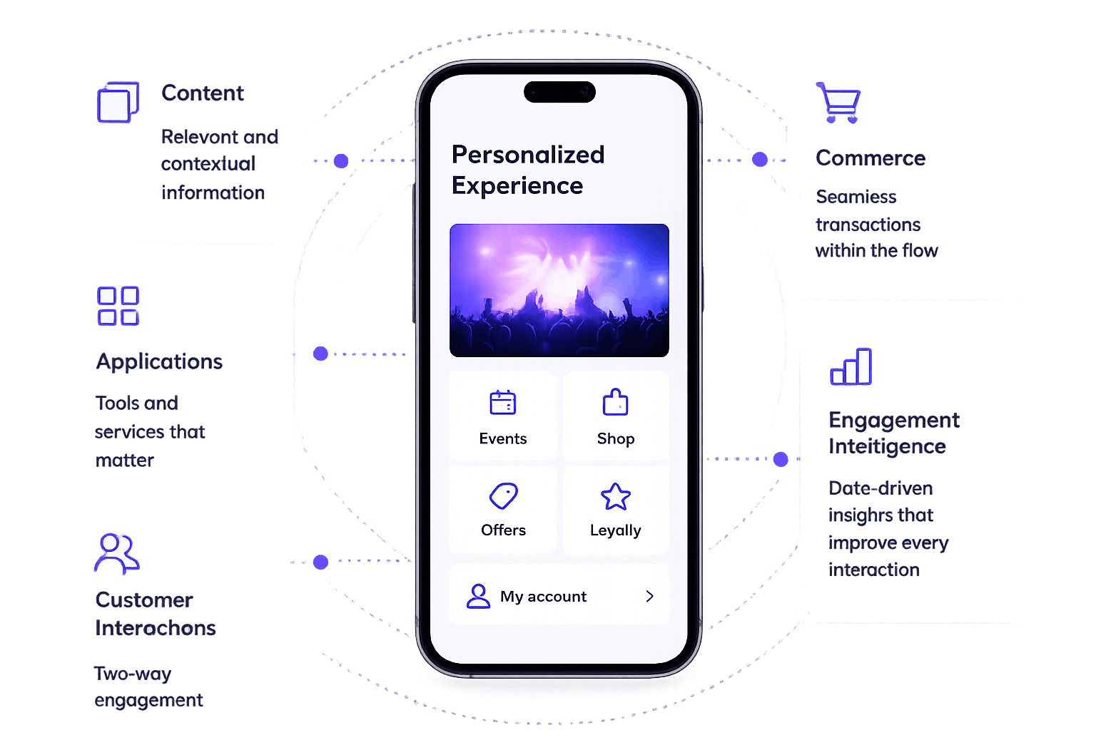 Waveplus Waveplus - One platform. One approach. Infinite possibilities.